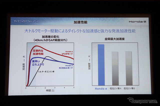 ホンダe 説明会