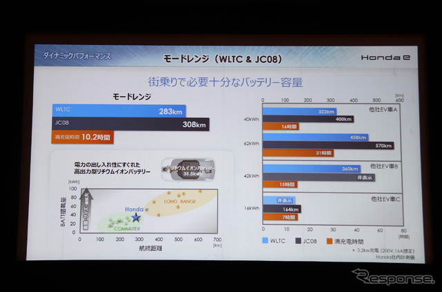 ホンダe 説明会