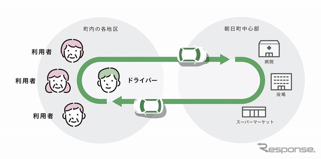 ノッカルあさひまちサービス