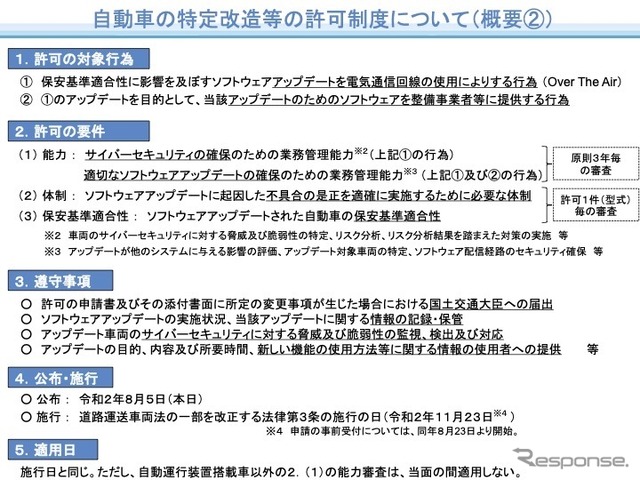 自動車の特定改造の許可制度の概要