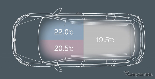 VW ゴルフ トゥーラン TSI コンフォートライン リミテッド 3ゾーンフルオートエアコンディショナーイメージイラスト