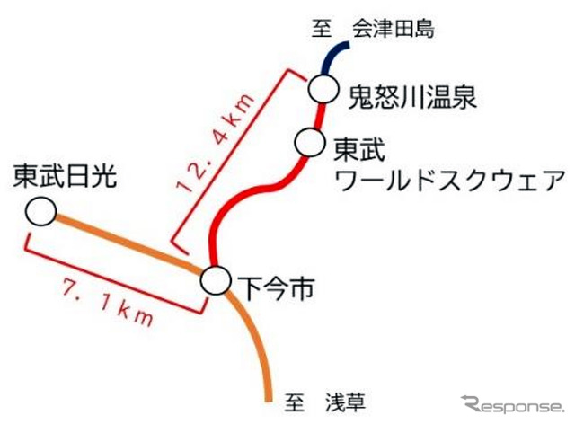 東武鉄道 SL大樹「ふたら」運行区間