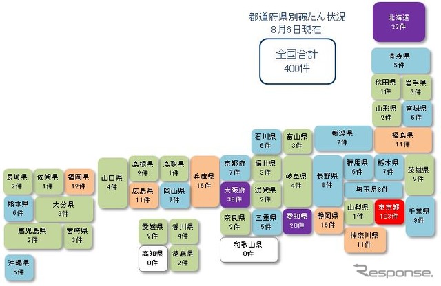 都道府県別経営破たんの状況(8月6日現在)