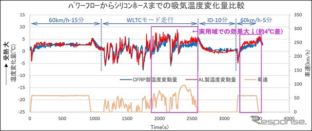 吸気温度