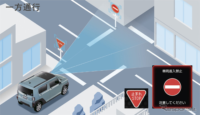 道路標識への認識は一時停止や性原則などにも対応するようになった(画像提供:ダイハツ工業)