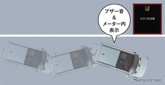 ふらつき警報は、走行中にクルマのふらつきを検知するとドライバーへブザー音とメーター内表示で知らせる機能だ(画像提供：ダイハツ工業)