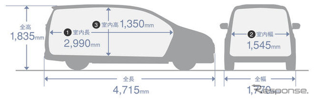 【マツダ ビアンテ 発表】3ナンバーは弱点になるか