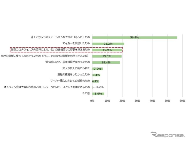 あなたの新規入会のきっかけにあてはまるものを全てお答えください。<複数回答>(n=815)