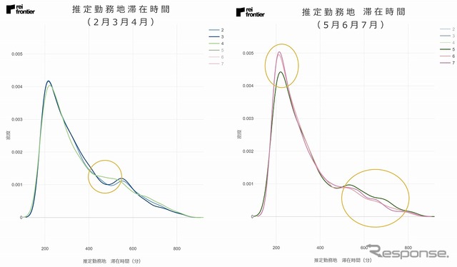 推定勤務地 滞在時間（2月・3月・4月）と（5月・6月・7月）