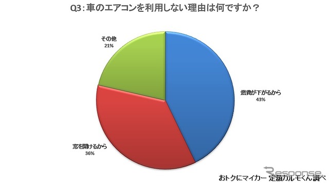 車のエアコンを利用しない理由は何ですか