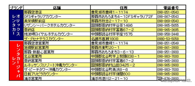 【夏休み】沖縄でメルセデスベンツを借りる…通常より最大54％引き