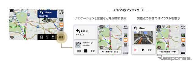 カーナビタイム、Apple CarPlayダッシュボード機能に対応