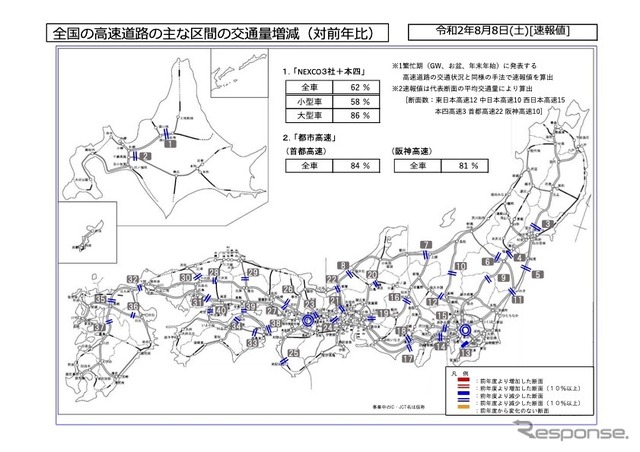 全国・主要都市圏における高速道路・主要国道の主な区間の交通量増減：8月8日