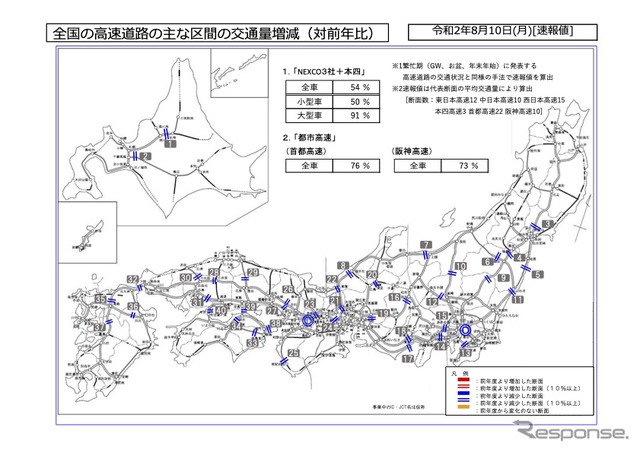 全国・主要都市圏における高速道路・主要国道の主な区間の交通量増減：8月10日