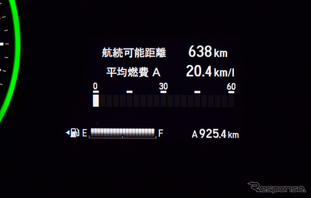 総走行距離925.4km。