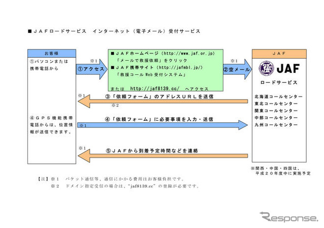 JAF、ロードサービス救援依頼のインターネット受付を開始