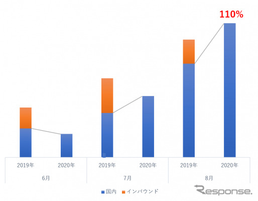 Japan C.R.C.前年売上対比