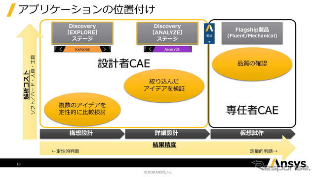 アンシス・ジャパン オンラインプレゼンテーション