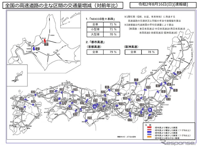 全国・主要都市圏における高速道路・主要国道の主な区間の交通量増減：8月16日