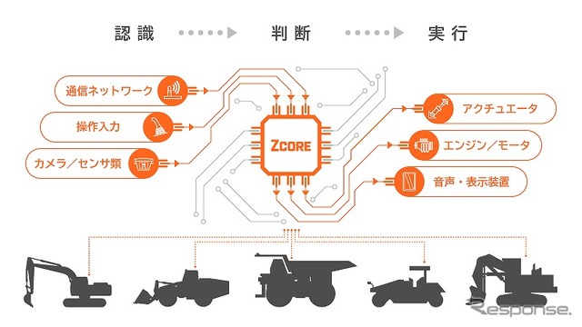 自律運転建設機械のシステムプラットフォームの概要