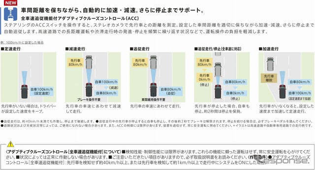 アダプティブクルーズコントロール説明