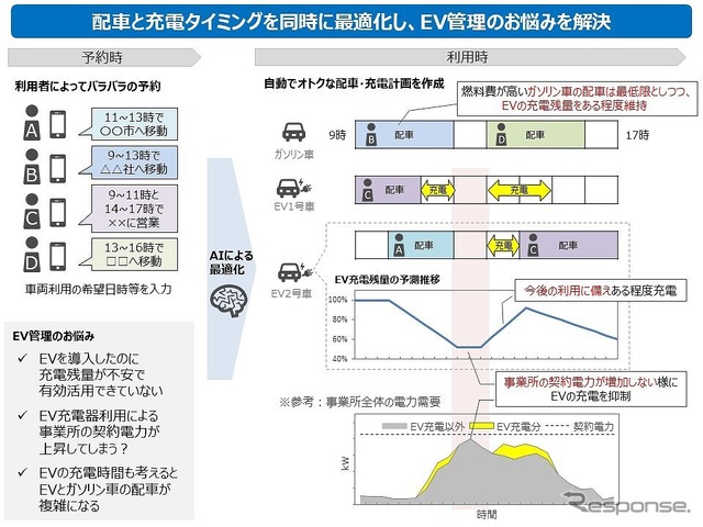 EV導入コンサルティング