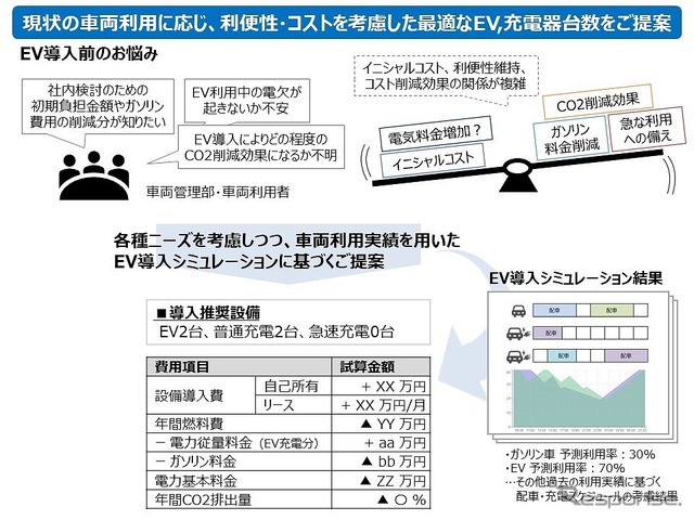 実証実験の概要