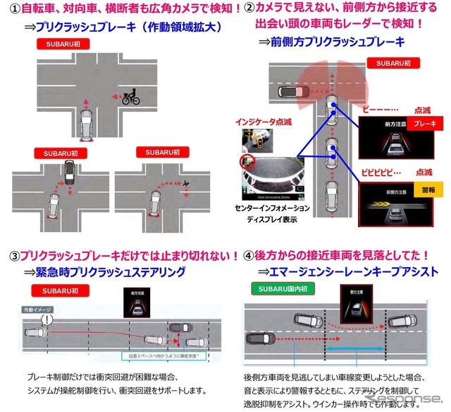 検知範囲を拡大したことで新世代アイサイトが実現する4つの安全運転支援(図版提供・SUBARU)