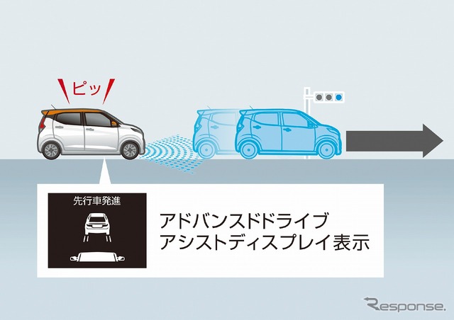 先行車発進お知らせ