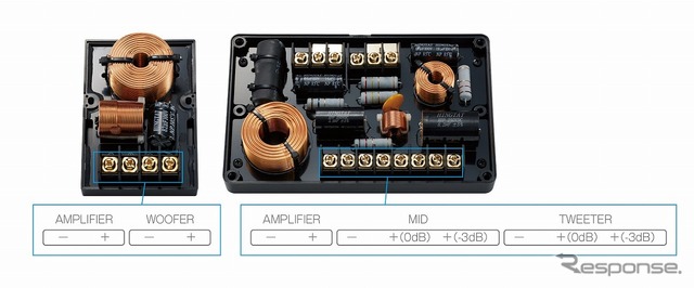 「TS-Z900PRS」に同梱されているセパレート型3ウェイクロスオーバーネットワーク