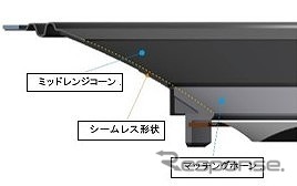 トゥイーター部のマッチングホーンと ミッドレンジのコーン形状をシームレス化