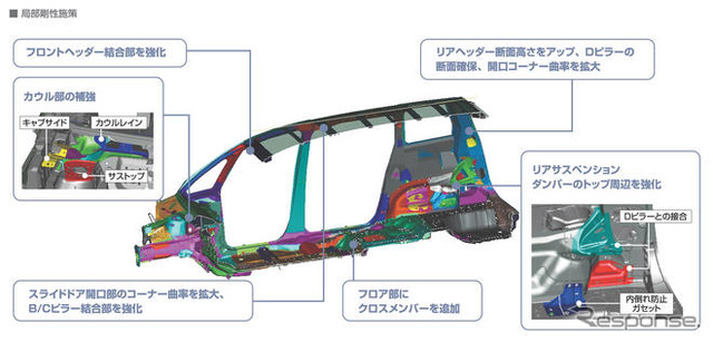 【マツダ ビアンテ 発表】“Zoom-Zoom”なトールミニバン