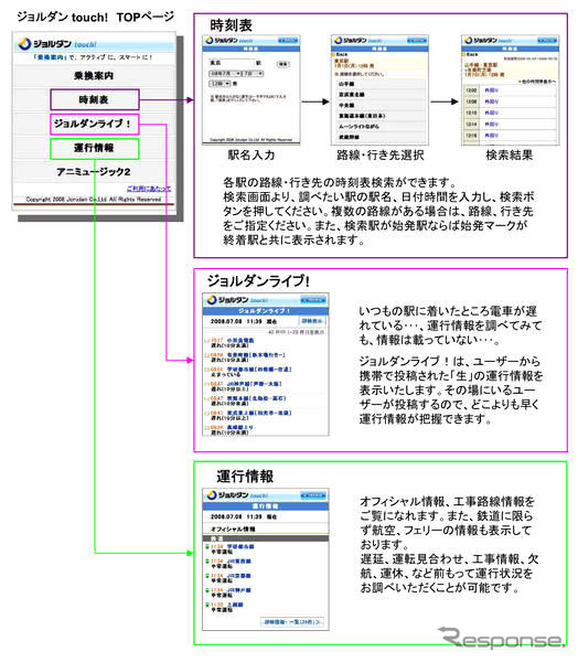 【iPhone 3G】ジョルダン、乗換案内など提供