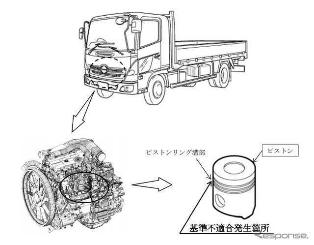 改善箇所