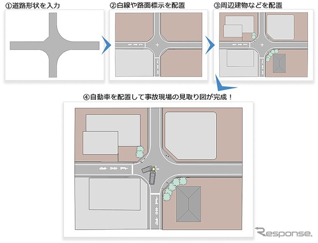 現場見取図の作成手順