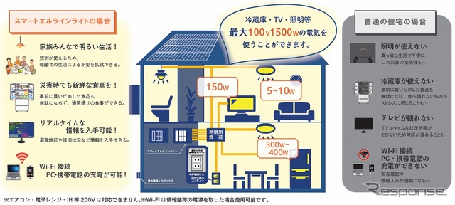 スマートエルラインライト