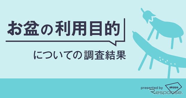 お盆の駐車場利用目的調査