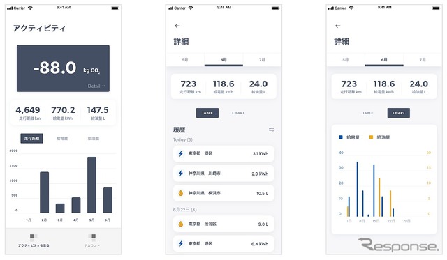 CO2排出削減量記録アプリイメージ