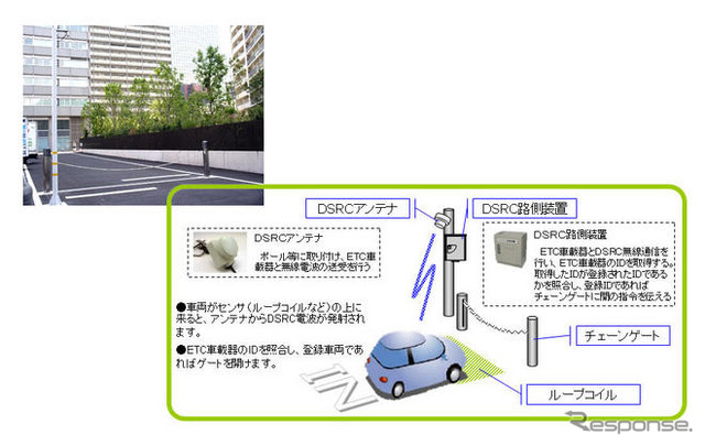 OKI、ETC車載器対応DSRCゲート管理システムを自社駐車場に設置
