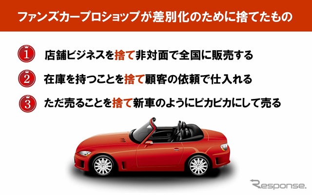 ファンズカープロショップの差別化ポイント