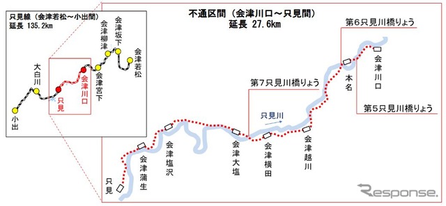 只見線不通区間の概要。再開時はJR東日本と福島県による上下分離方式の運行となる。