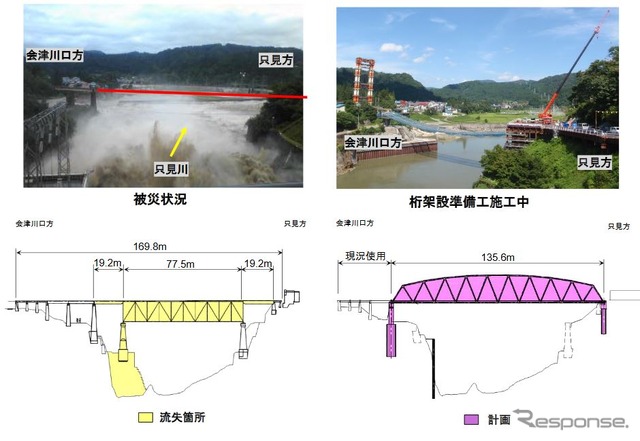 地質に問題が生じた第6只見川橋梁の現況。橋脚工事が完了しており、現在は桁架設の準備工事が進められている。