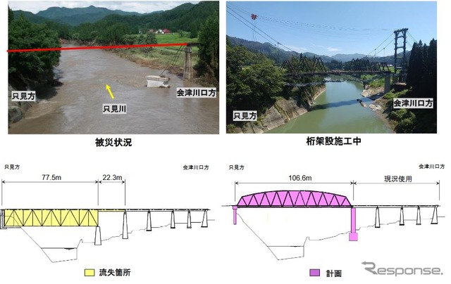 第7只見川橋梁の現況。橋脚工事が完了しており、現在は桁架設工事が進められている。