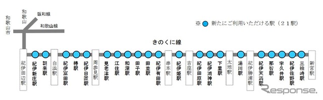 紀勢本線で2021年春から新たに加わるICOCA対応駅。