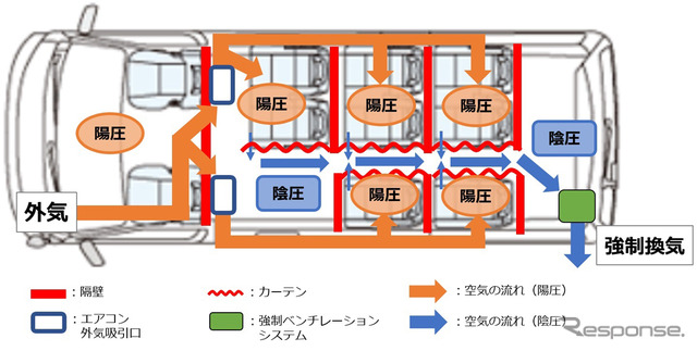 パーソナルベンチレーションキットでの強制換気の仕組み