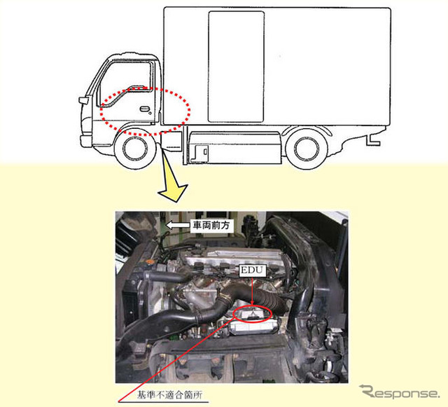 【リコール】いすゞ エルフ などCNG車 エンストして再始動できないおそれ