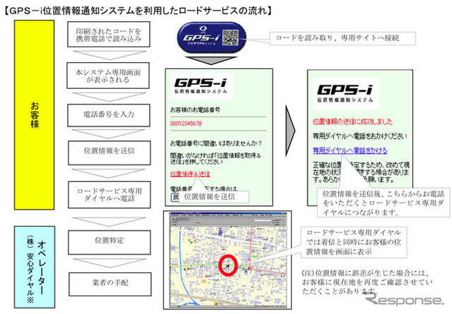 あいおい損保、ロードサービスを迅速化…携帯電話のGPSで位置特定