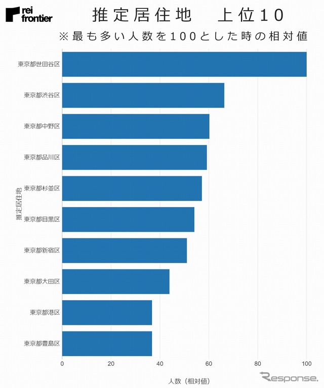 来訪者の推定居住地