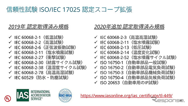 UL Japan 信頼性試験ラボ オンライン発表会