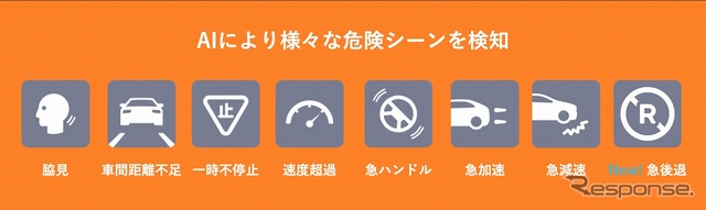 AIによりさまざまな危険シーンを検知